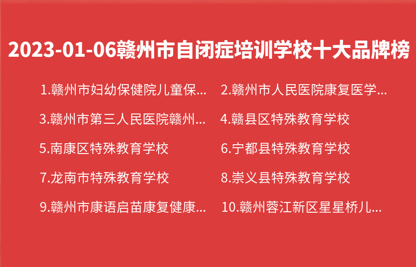 2023年01月06日赣州市自闭症培训学校十大品牌热度排行数据