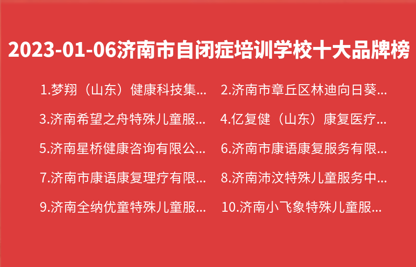 2023年01月06日济南市自闭症培训学校十大品牌热度排行数据