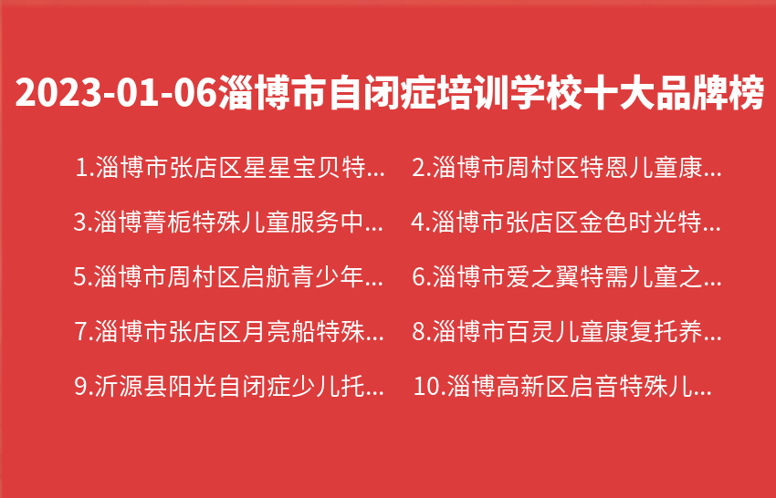 2023年01月06日淄博市自闭症培训学校十大品牌热度排行数据