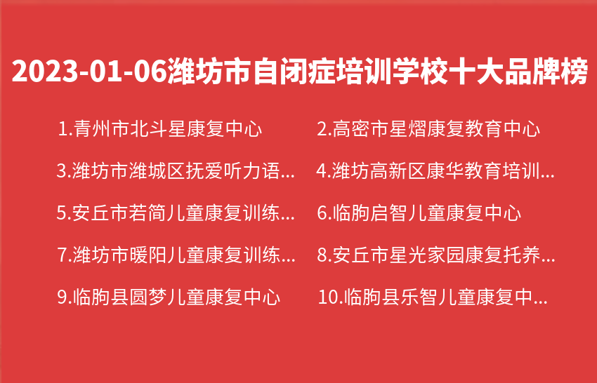 2023年01月06日潍坊市自闭症培训学校十大品牌热度排行数据