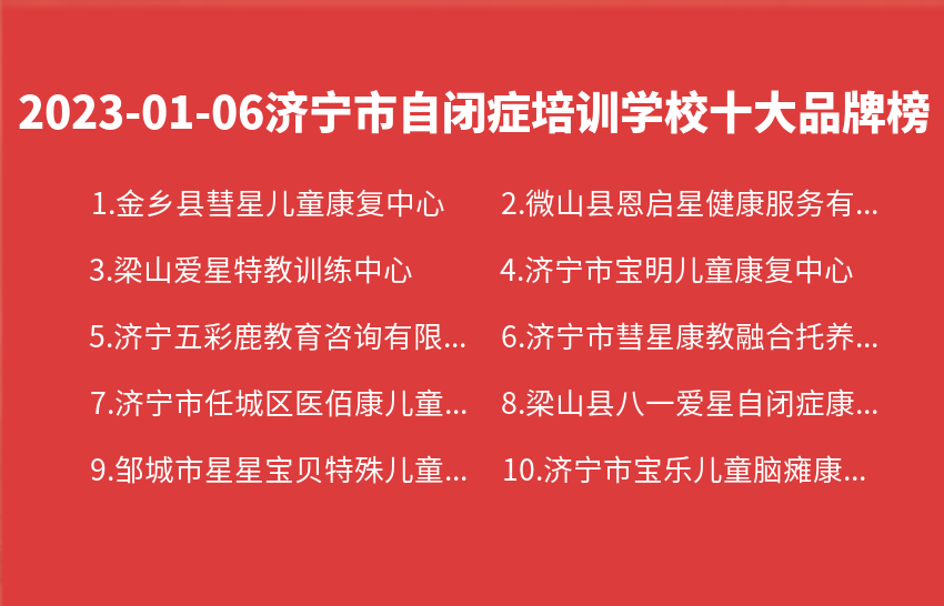 2023年01月06日济宁市自闭症培训学校十大品牌热度排行数据