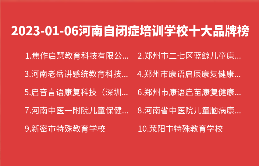 2023年01月06日河南自闭症培训学校十大品牌热度排行数据