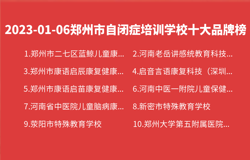 2023年01月06日郑州市自闭症培训学校十大品牌热度排行数据