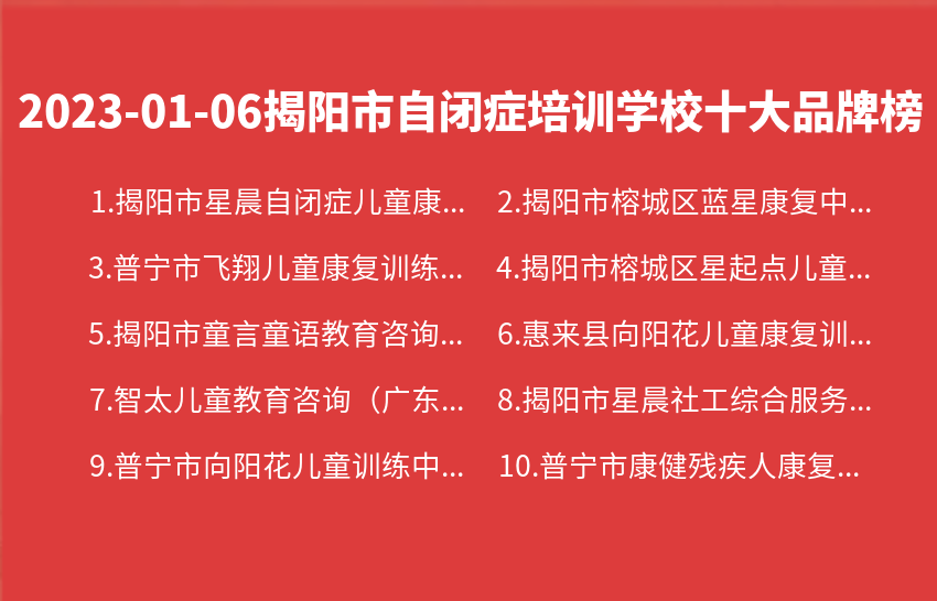2023年01月06日揭阳市自闭症培训学校十大品牌热度排行数据