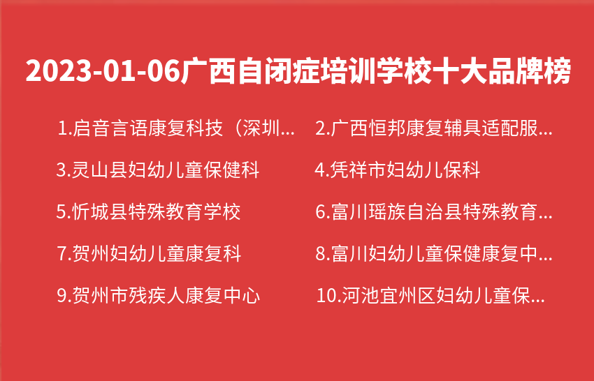 2023年01月06日广西自闭症培训学校十大品牌热度排行数据
