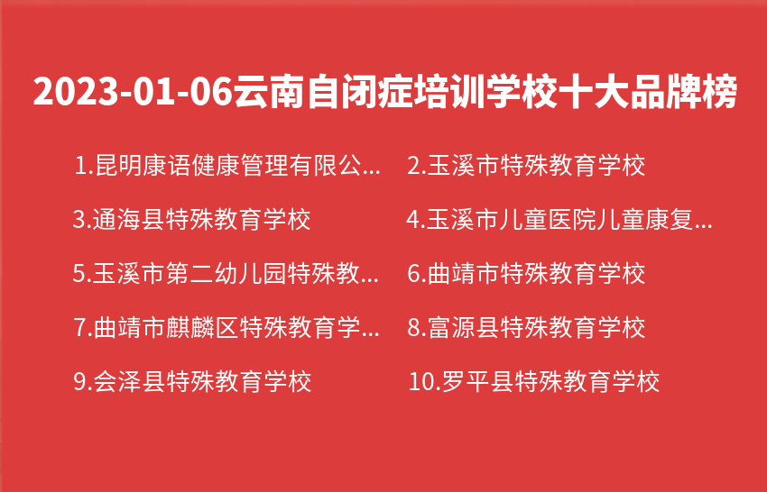 2023年01月06日云南自闭症培训学校十大品牌热度排行数据