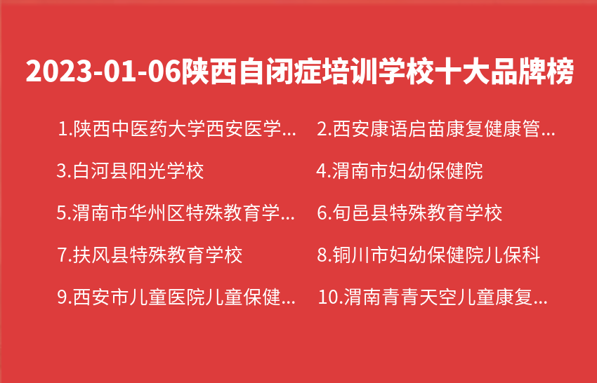 2023年01月06日陕西自闭症培训学校十大品牌热度排行数据