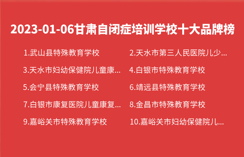 2023年01月06日甘肃自闭症培训学校十大品牌热度排行数据