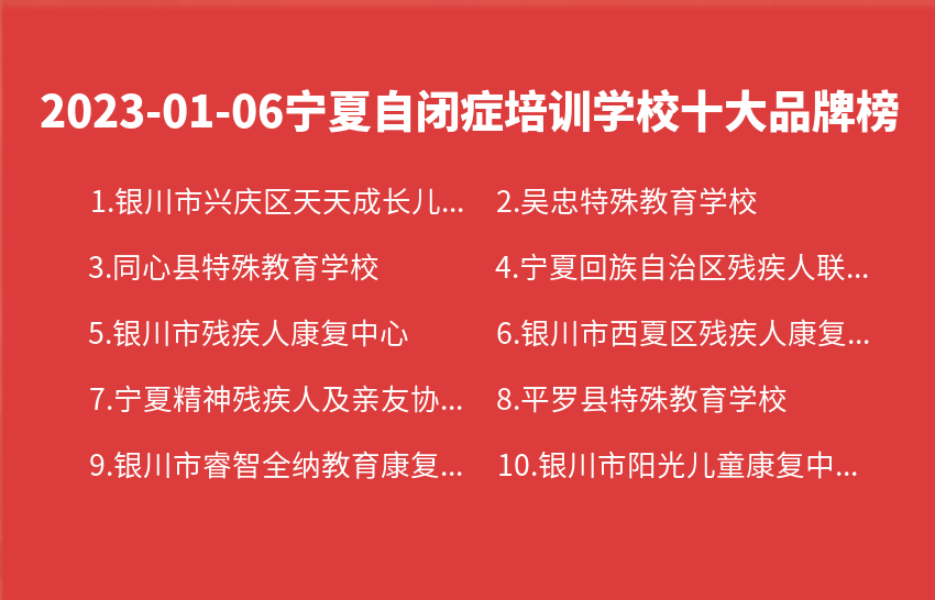 2023年01月06日宁夏自闭症培训学校十大品牌热度排行数据