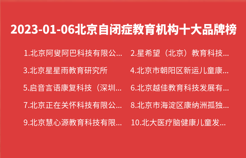 2023年01月06日北京自闭症教育机构十大品牌热度排行数据