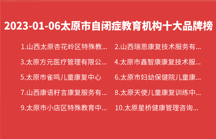 2023年01月06日太原市自闭症教育机构十大品牌热度排行数据