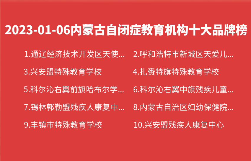 2023年01月06日内蒙古自闭症教育机构十大品牌热度排行数据