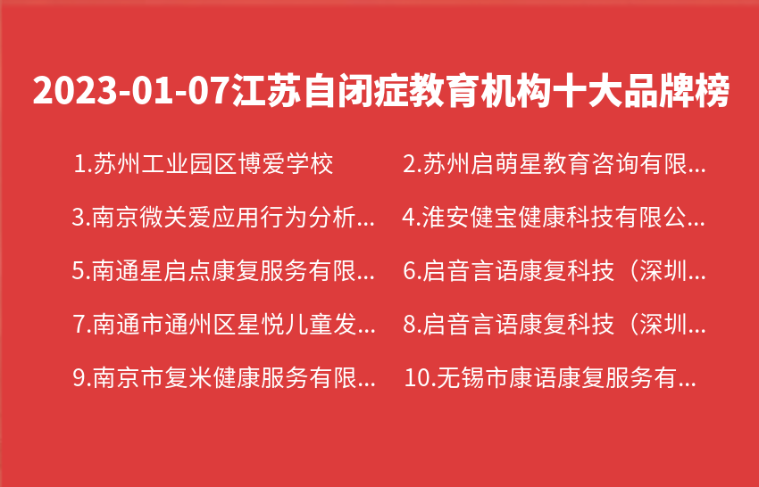 2023年01月07日江苏自闭症教育机构十大品牌热度排行数据