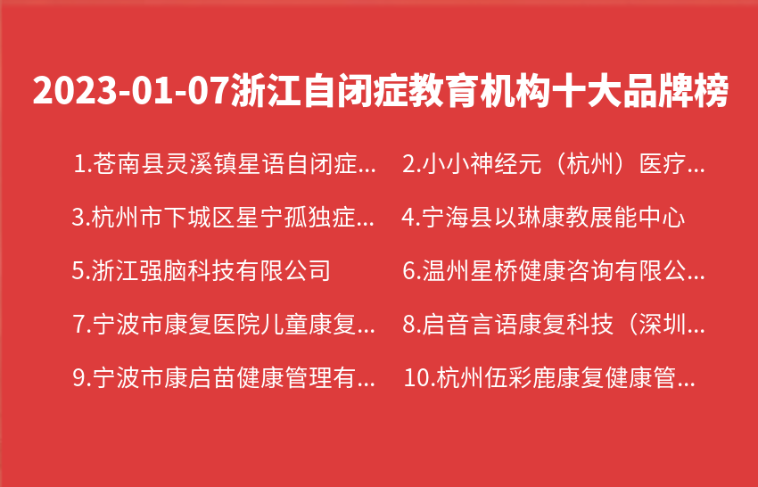 2023年01月07日浙江自闭症教育机构十大品牌热度排行数据