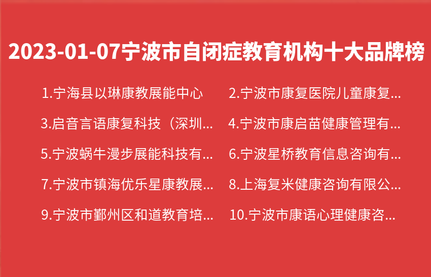 2023年01月07日宁波市自闭症教育机构十大品牌热度排行数据