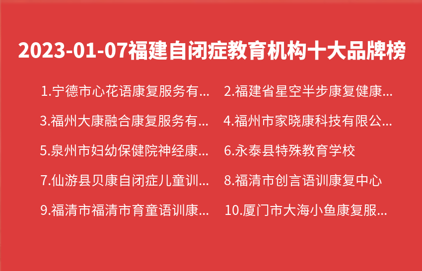 2023年01月07日福建自闭症教育机构十大品牌热度排行数据