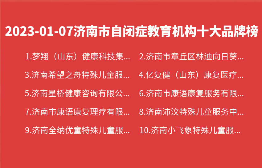 2023年01月07日济南市自闭症教育机构十大品牌热度排行数据