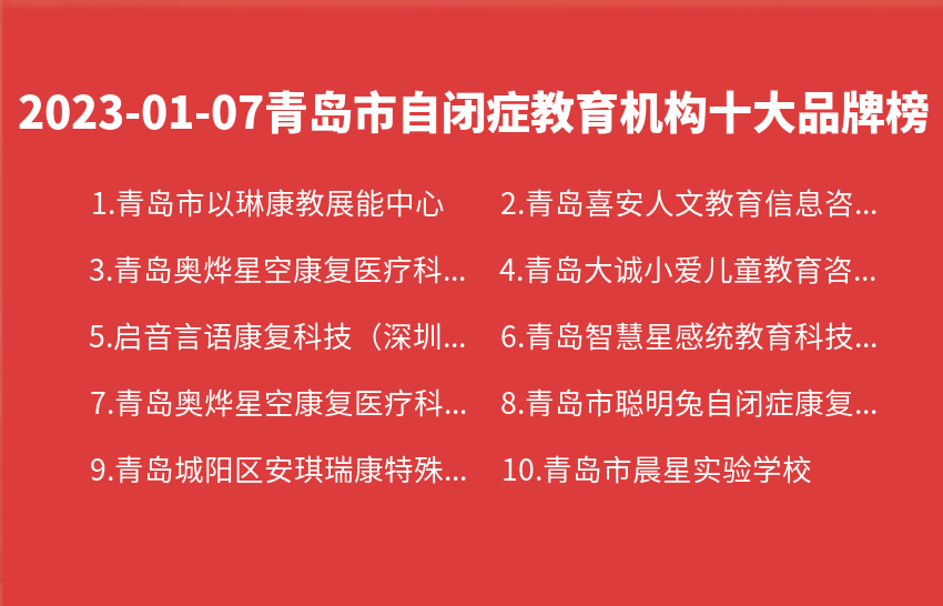 2023年01月07日青岛市自闭症教育机构十大品牌热度排行数据