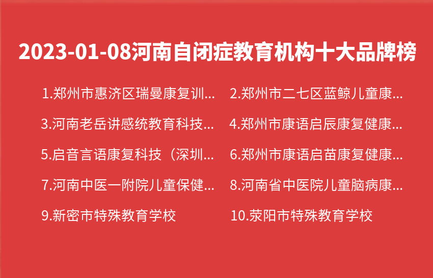 2023年01月08日河南自闭症教育机构十大品牌热度排行数据