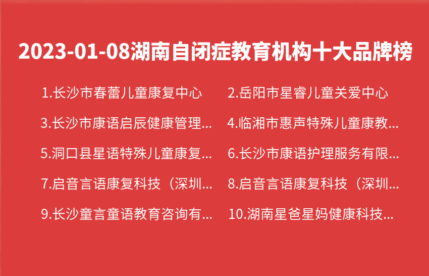 2023年01月08日湖南自闭症教育机构十大品牌热度排行数据