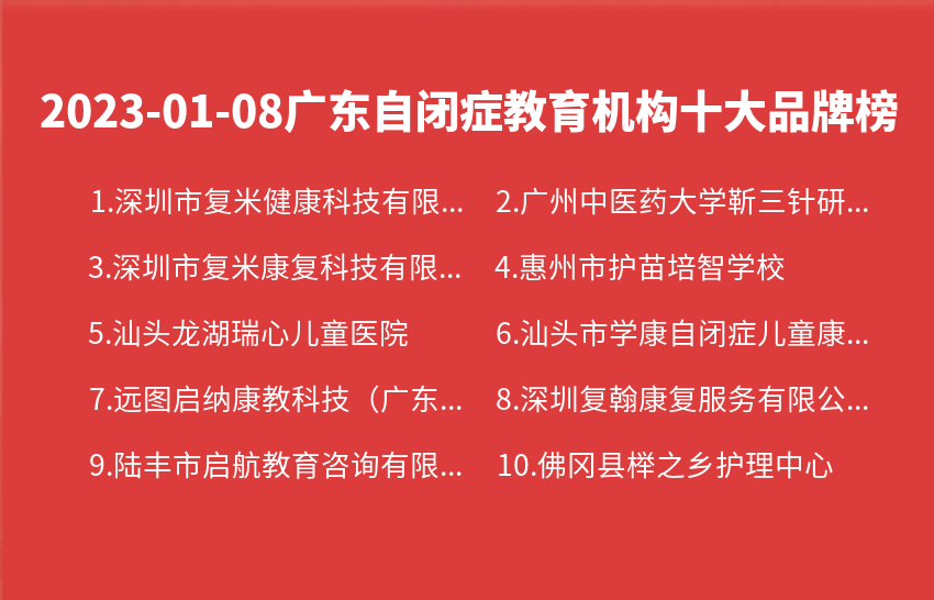 2023年01月08日广东自闭症教育机构十大品牌热度排行数据