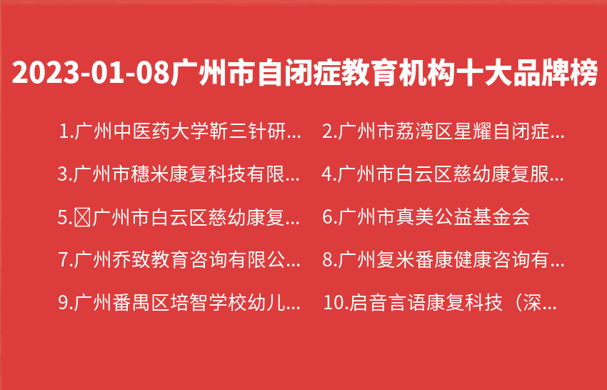 2023年01月08日广州市自闭症教育机构十大品牌热度排行数据