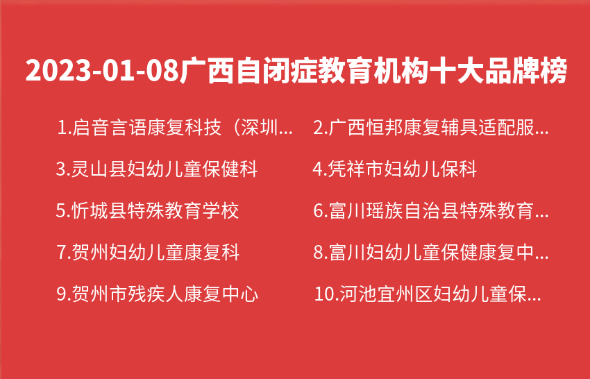 2023年01月08日广西自闭症教育机构十大品牌热度排行数据