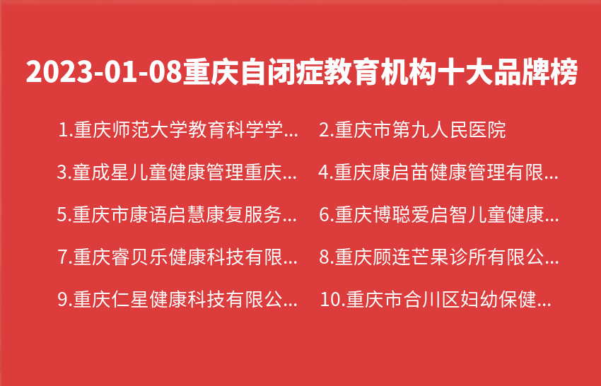 2023年01月08日重庆自闭症教育机构十大品牌热度排行数据
