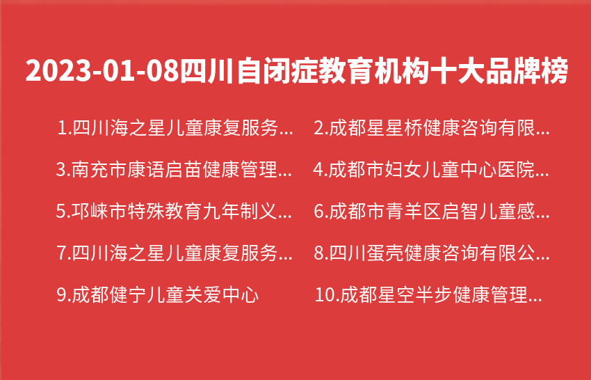 2023年01月08日四川自闭症教育机构十大品牌热度排行数据