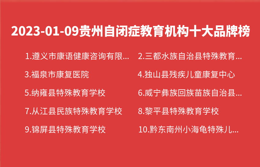 2023年01月09日贵州自闭症教育机构十大品牌热度排行数据