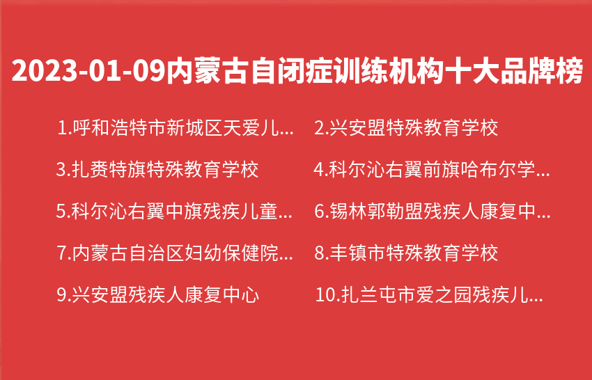 2023年01月09日内蒙古自闭症训练机构十大品牌热度排行数据