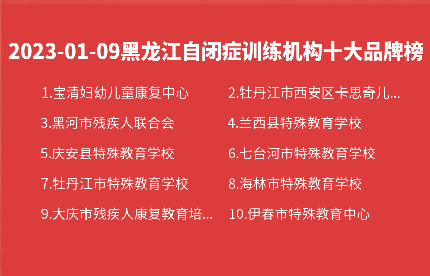 2023年01月09日黑龙江自闭症训练机构十大品牌热度排行数据