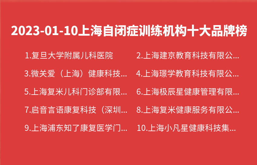 2023年01月10日上海自闭症训练机构十大品牌热度排行数据