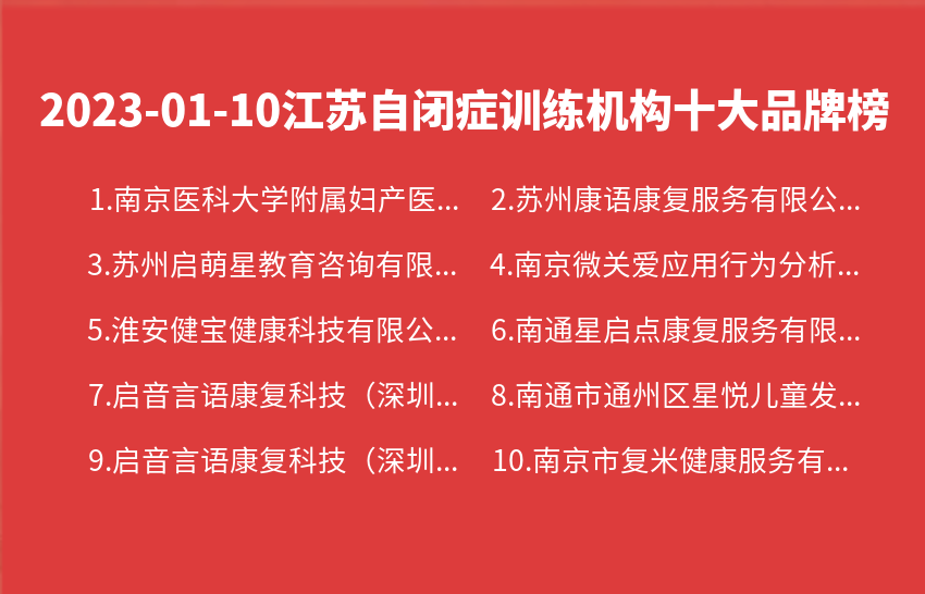 2023年01月10日江苏自闭症训练机构十大品牌热度排行数据