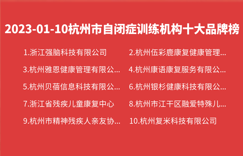 2023年01月10日杭州市自闭症训练机构十大品牌热度排行数据
