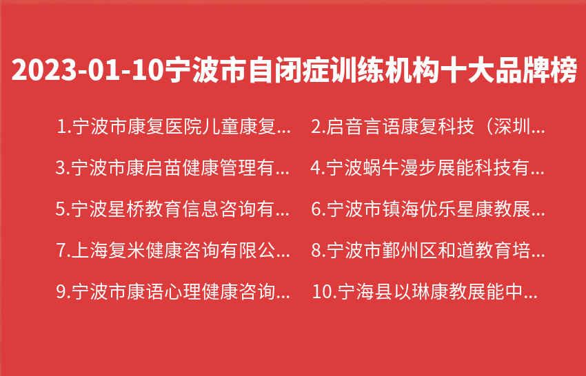 2023年01月10日宁波市自闭症训练机构十大品牌热度排行数据