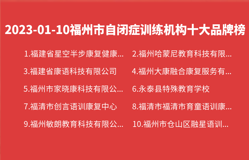 2023年01月10日福州市自闭症训练机构十大品牌热度排行数据