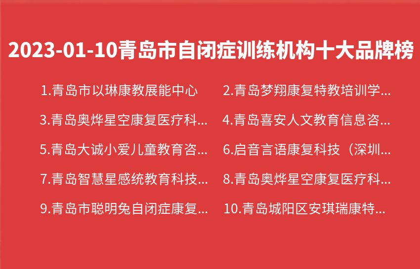 2023年01月10日青岛市自闭症训练机构十大品牌热度排行数据