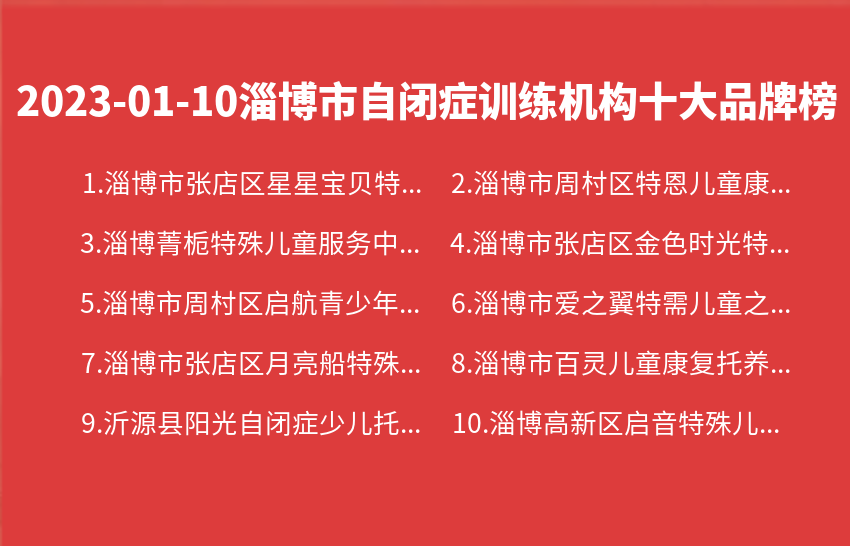 2023年01月10日淄博市自闭症训练机构十大品牌热度排行数据