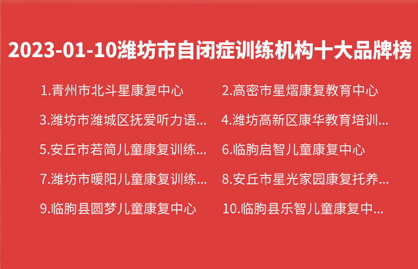 2023年01月10日潍坊市自闭症训练机构十大品牌热度排行数据