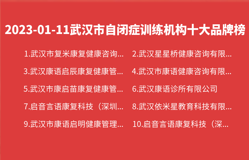 2023年01月11日武汉市自闭症训练机构十大品牌热度排行数据