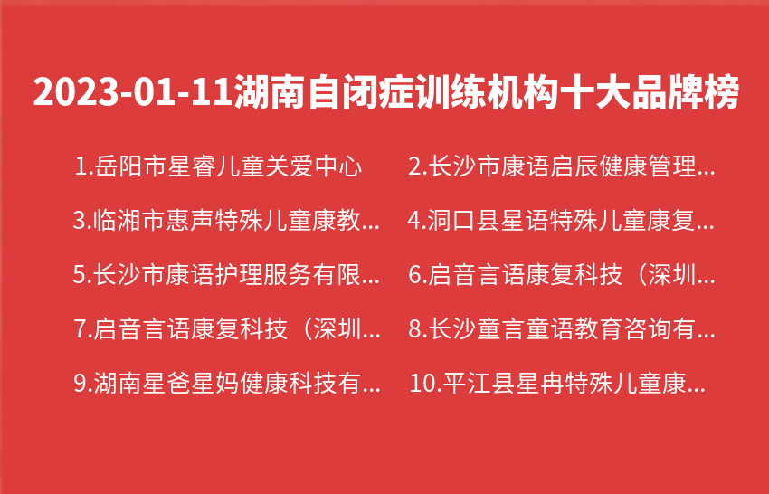 2023年01月11日湖南自闭症训练机构十大品牌热度排行数据