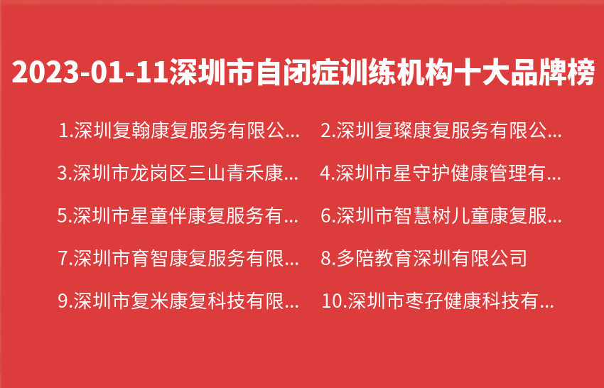 2023年01月11日深圳市自闭症训练机构十大品牌热度排行数据
