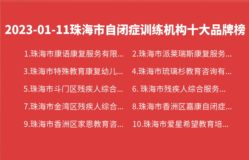 2023年01月11日珠海市自闭症训练机构十大品牌热度排行数据