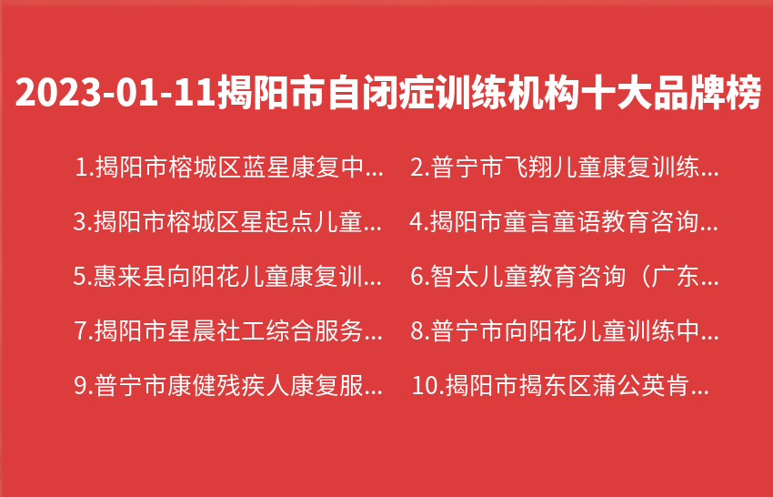 2023年01月11日揭阳市自闭症训练机构十大品牌热度排行数据