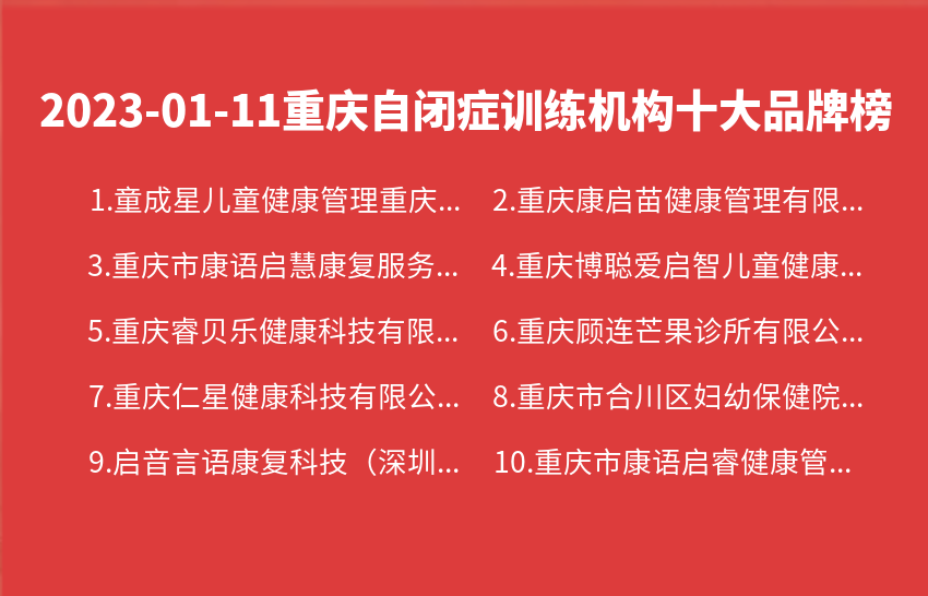 2023年01月11日重庆自闭症训练机构十大品牌热度排行数据