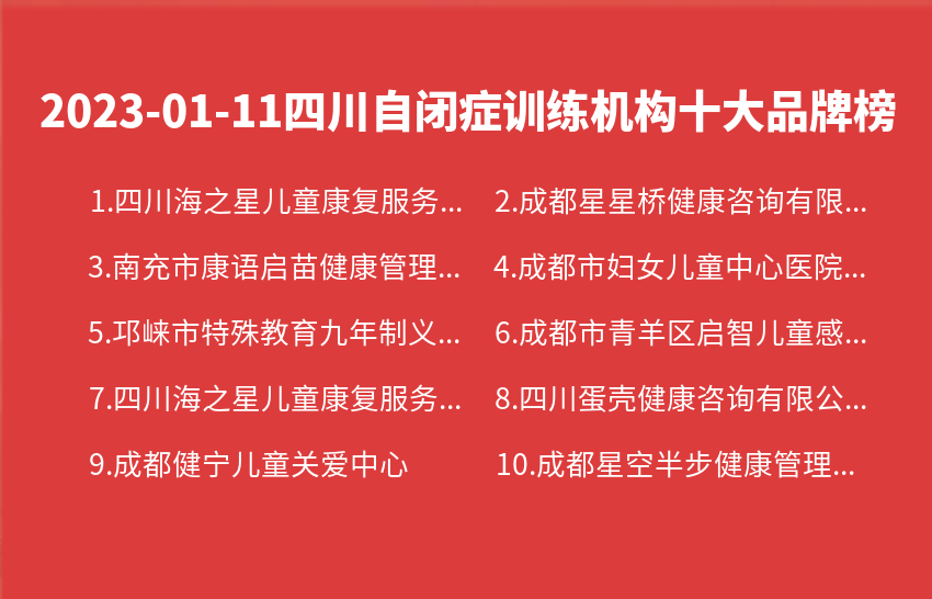 2023年01月11日四川自闭症训练机构十大品牌热度排行数据