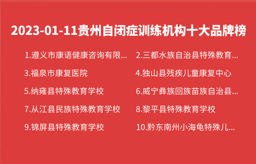 2023年01月11日贵州自闭症训练机构十大品牌热度排行数据