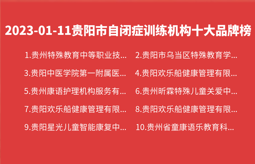 2023年01月11日贵阳市自闭症训练机构十大品牌热度排行数据