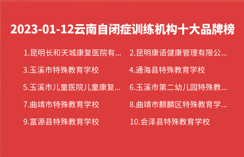 2023年01月12日云南自闭症训练机构十大品牌热度排行数据